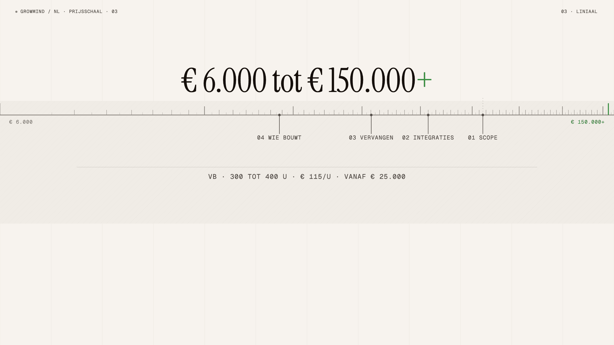 Prijsliniaal van 6.000 tot 150.000 euro of meer met vier kostenfactoren als markeringen en een rekenvoorbeeld